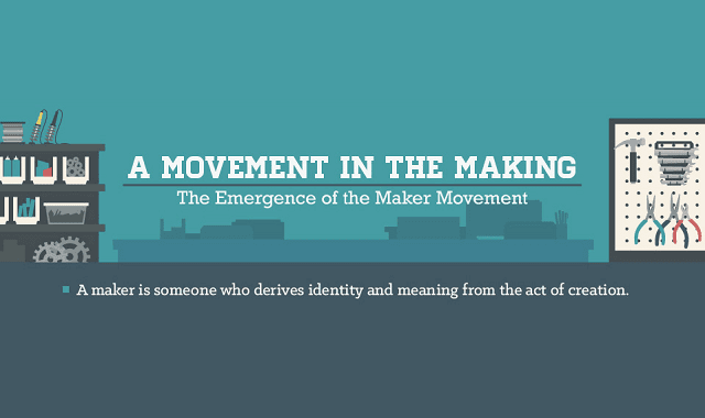 A Movement in the Making The Emergence of the Maker Movement