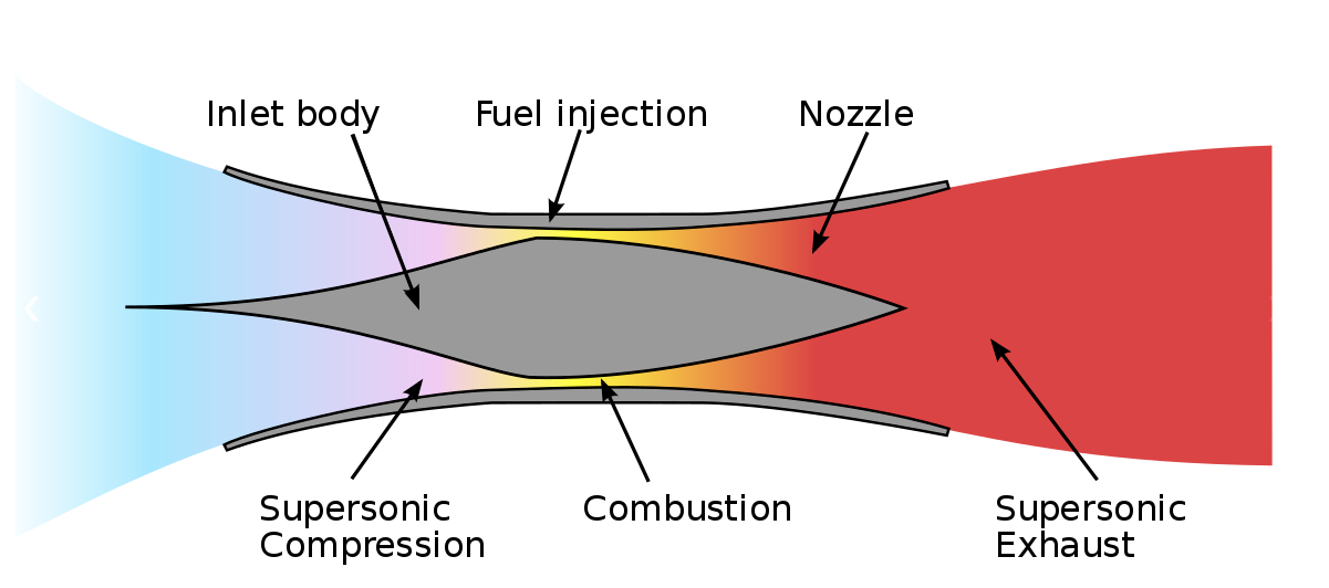 introduction to combustion