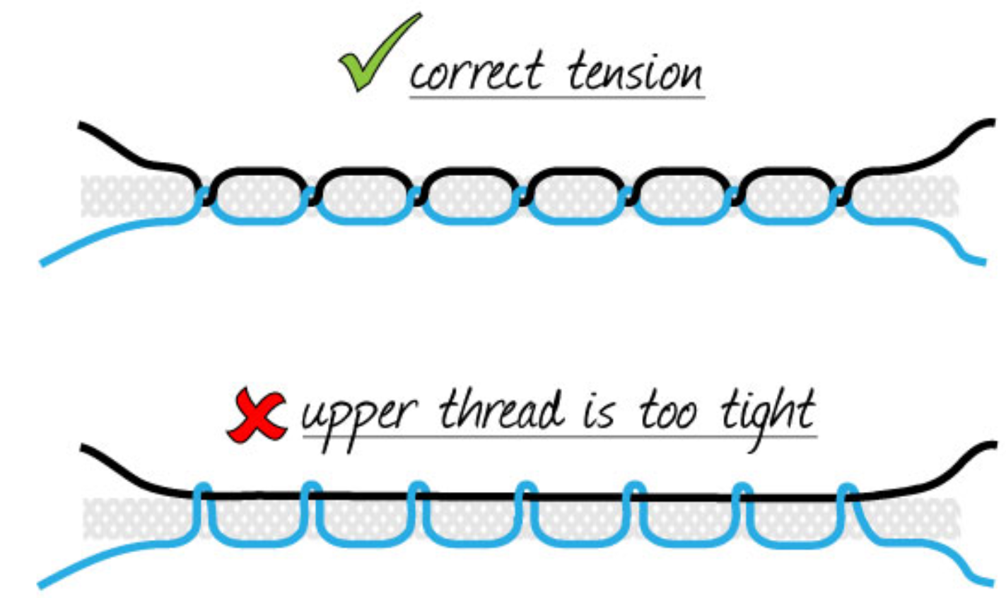 Forum thread am. Как читать threads. Thread-stitching and perfect Binding;. The thread. Loose threads.