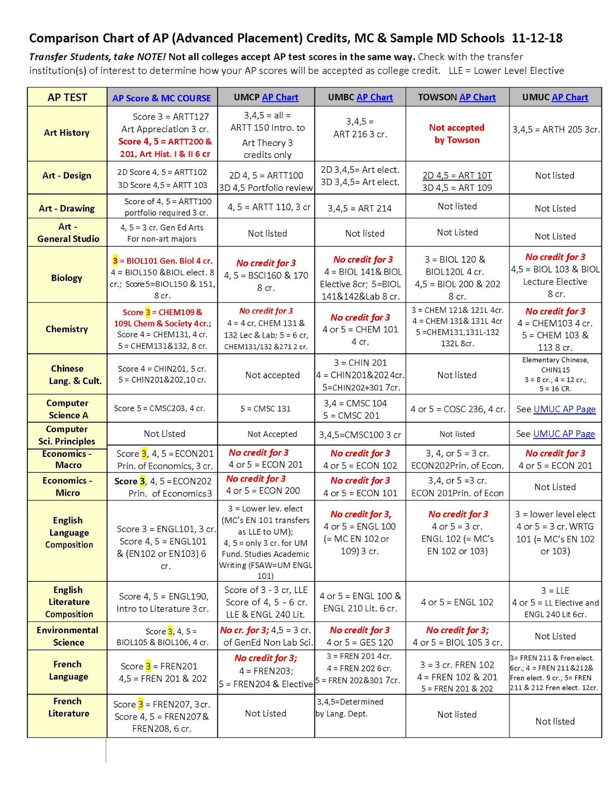 Comparison Of Counseling Theories Chart Chart Designs Template