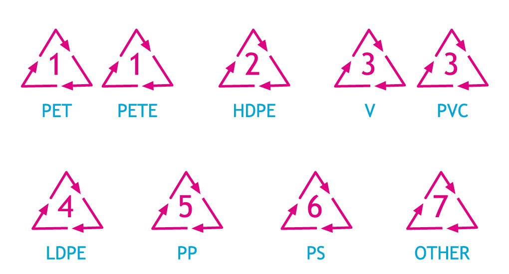 Josla Makeup Símbolos Cosméticos, Qué significan? Josla Makeup Símbolos Cosméticos, Qué significan?