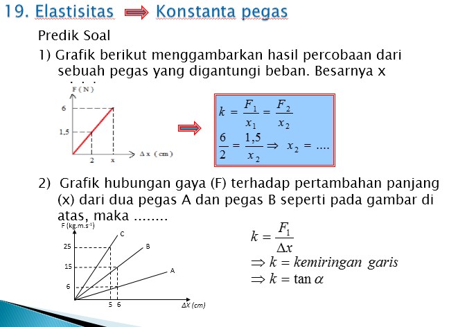 Elastisitas: Konstanta Pegas | www.fisika.info