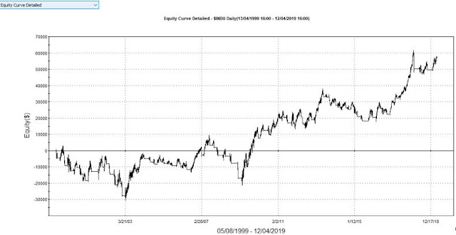 CHART%2B6%2BPOST%2BABRIL%2B19