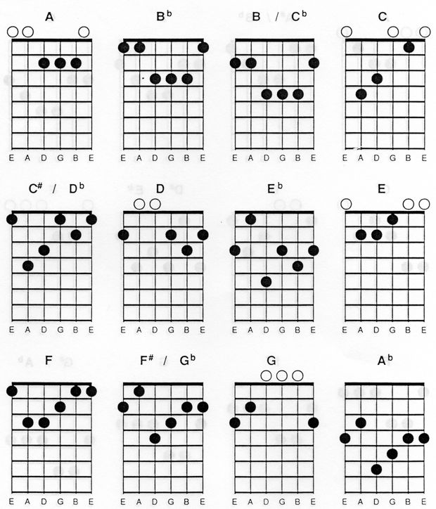 Software Belajar Gitar
