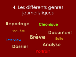 EducahPresse Genres journalistiques