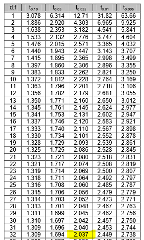 Gaya Terbaru 33 Tabel Uji T