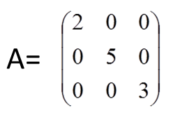 Pengenalan Matriks Bahan Presentasi Pengenalan Matriks Aljabar Linear