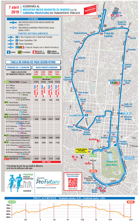 Algebraico Ernest Shackleton Mes Al Medio Maratón de Madrid 2019 mejor en transporte público | es por madrid