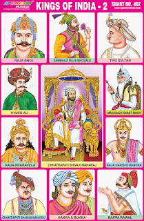 Chart contains images of Indian Kings