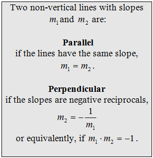 parallel perpendicular lines line slope lesson equations algebra find graphs linear resourceaholic openalgebra worksheet inequalities solving systems slopes source ivuyteq
