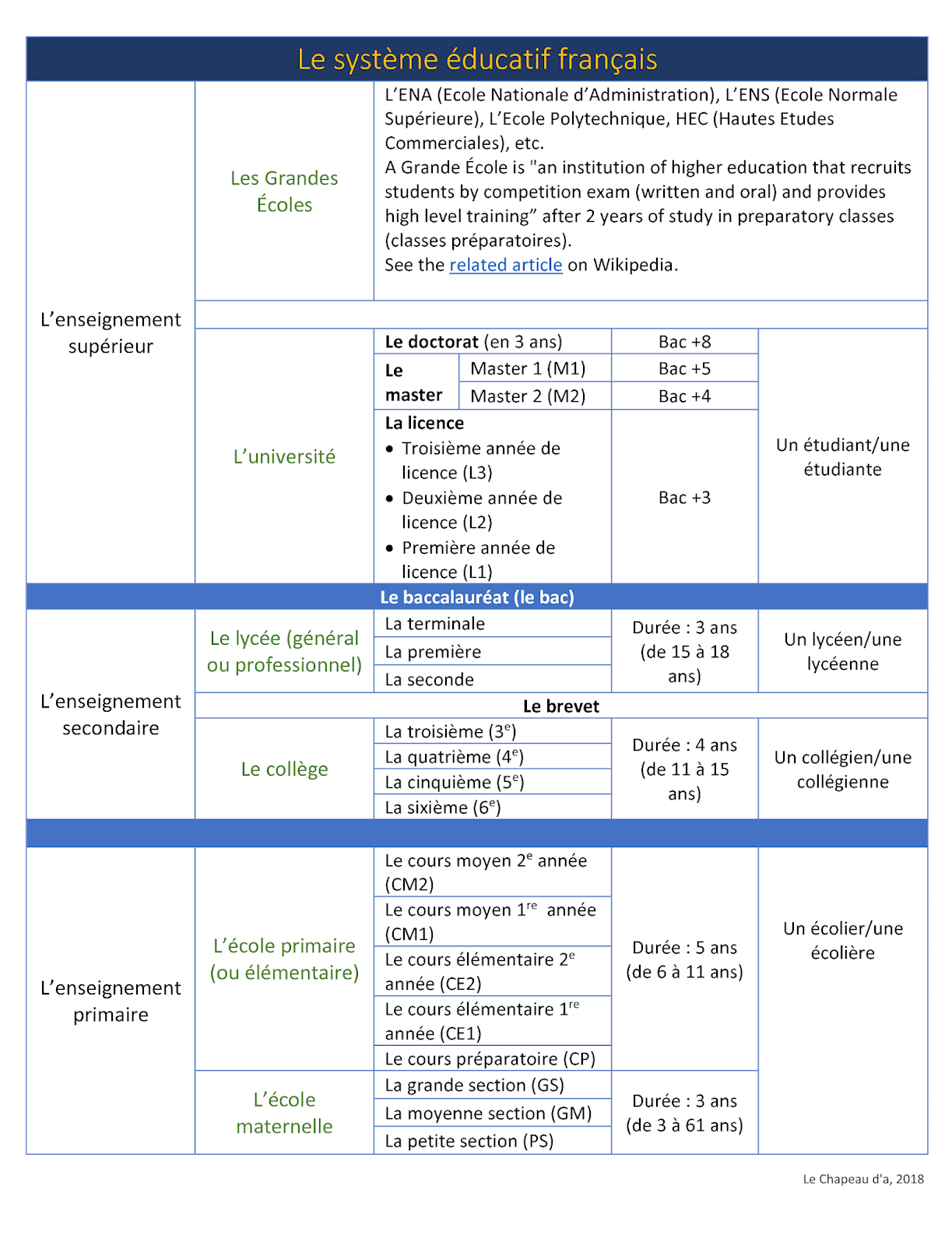 french france the french education system french education system