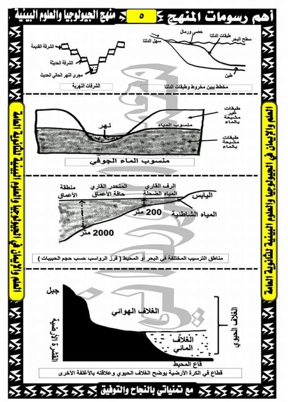 رسومات الجيولوجيا وعلوم البيئة الصف الثالث الثانوى