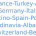 Germany USA Turkey World Mix Free M3U VLC