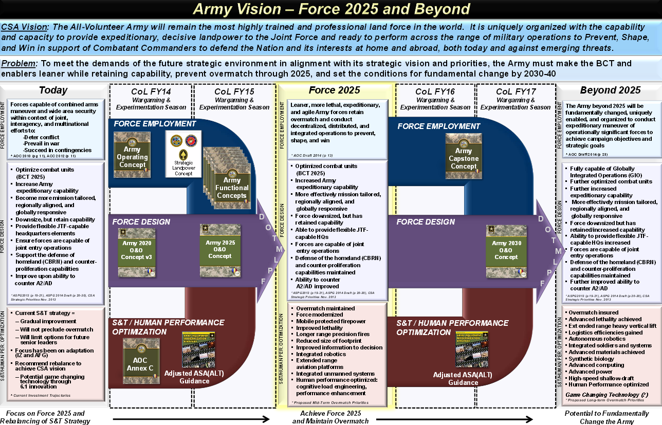 Next Big Future US Army Vision For Force 2025 And Beyond
