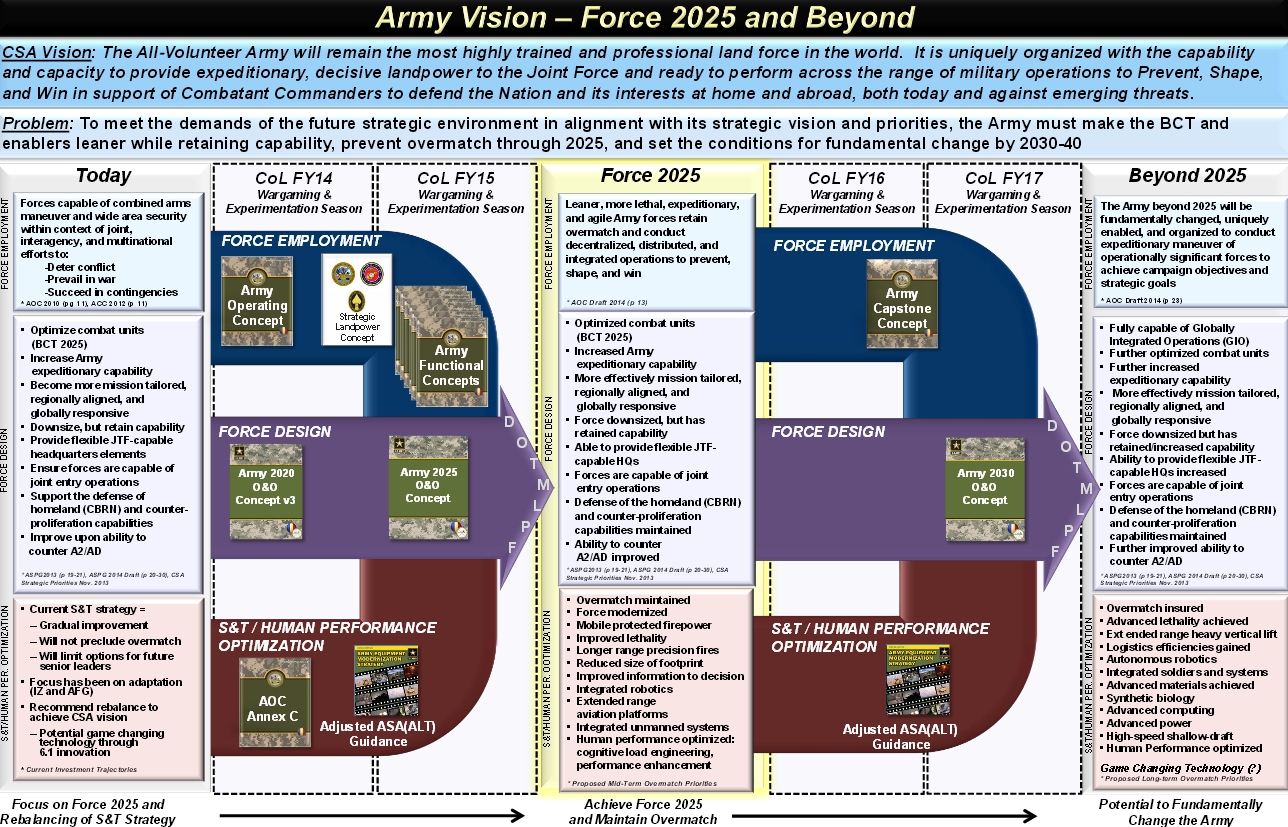 Next Big Future US Army Vision For Force 2025 And Beyond Next Big Future US Army Vision For Force 2025 And Beyond