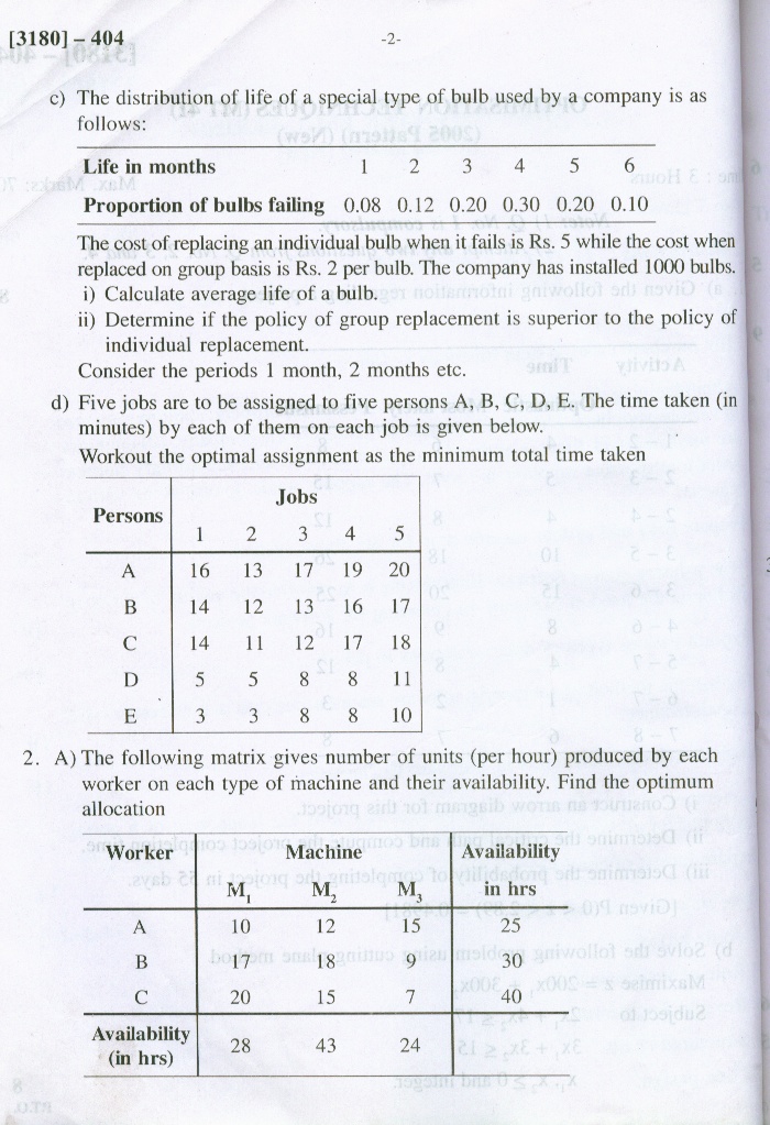 Optimization Techniques ot Mca Pune University Questions Papers 