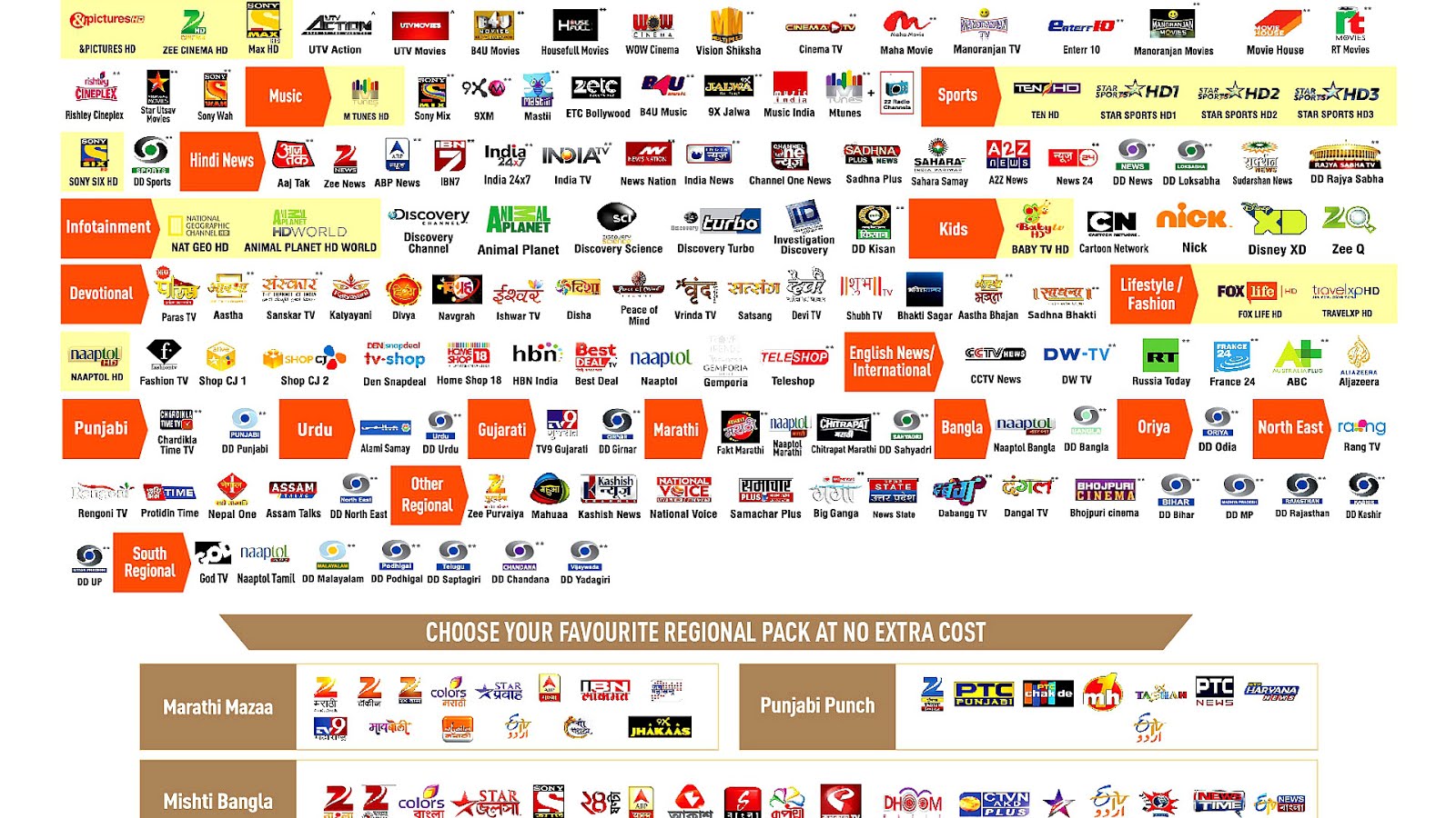 How Much Is Dish Tv Per Month Dish Choices