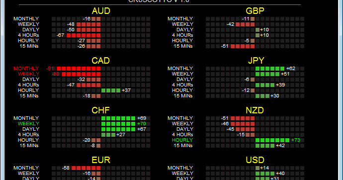 Everything forex