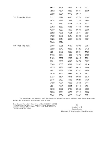 Kerala Lottery Result of Karunya Plus_KN-164_Part 02 Official result_Karunya Plus_KN-164_Part_02