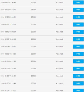 Bitcoin Payment Proof Bitcoin Payment Proof