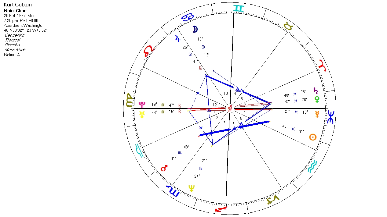 What Is Natal Angelic Chart
