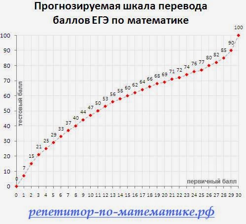 http://4.bp.blogspot.com/-KT39eVj6RTQ/U5H988sOgcI/AAAAAAAABXo/IOZF4Nq3hWg/s1600/repetitor-r64h7-2d7l-ege-english-skype-math-russian-problem-tutor-teacher.jpg