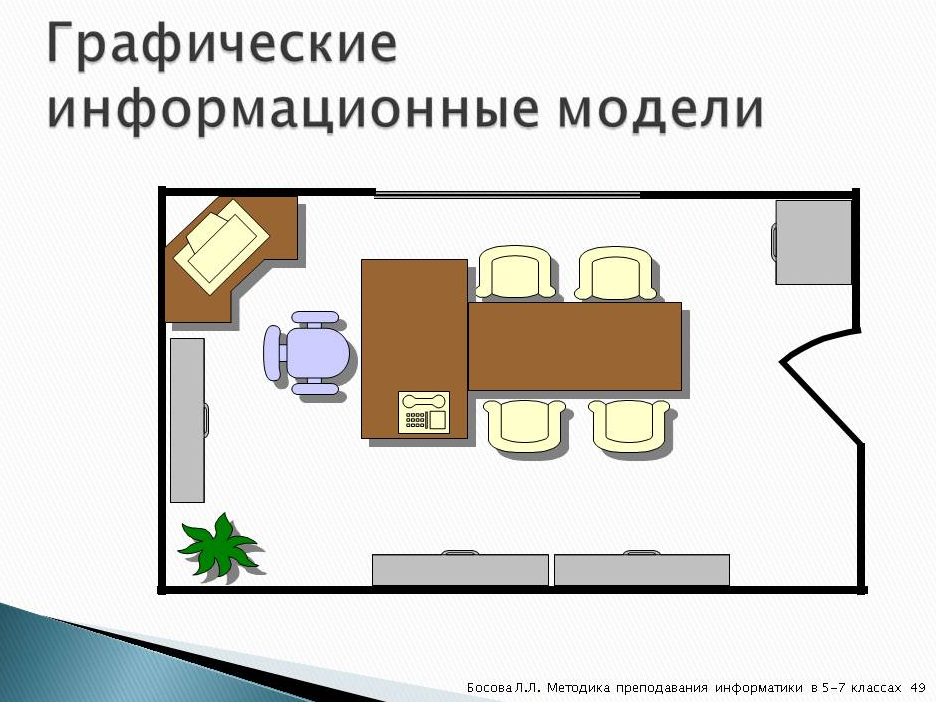графическая моедльь квартиры. графическая модель своей комнаты. макет комнаты для детского сада. графическая модель чертеж. макет комнаты.