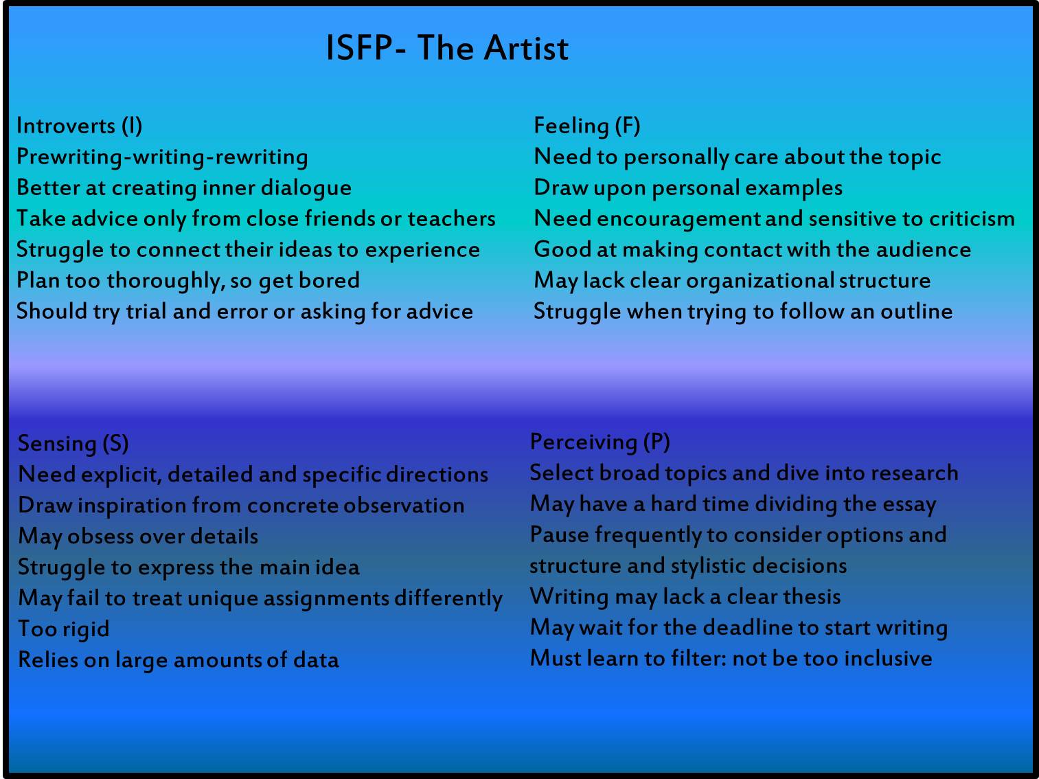 Intp vs infp picture