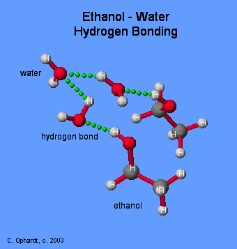 Joseph Chemistry EEI Term 2: April 2013