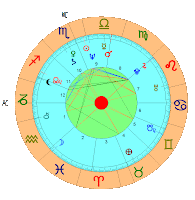 Horoscopo de Baltasar Garzon