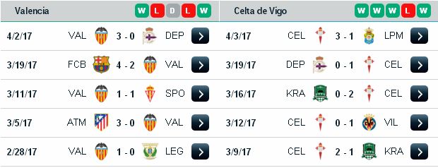 Soikeo dự đoán kết quả Valencia vs Celta Vigo (02h30 ngày 7/4/2017) Valencia3