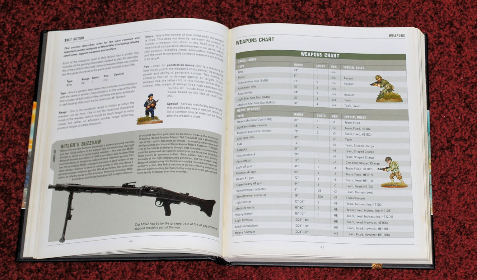Bolt Action 2nd Edition Rules Pdf Free