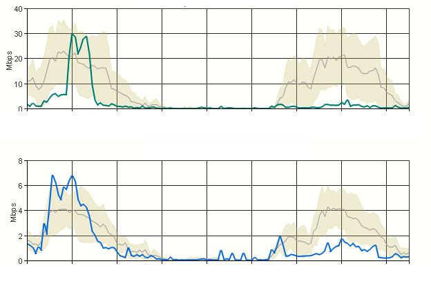 SMS/SCCM, Beyond Application Deployment - Matthew Hudson: How much WSUS ...