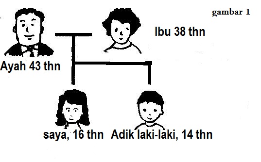 Bahasa Jepang Dasar Video Cara Memperkenalkan Keluarga Teman