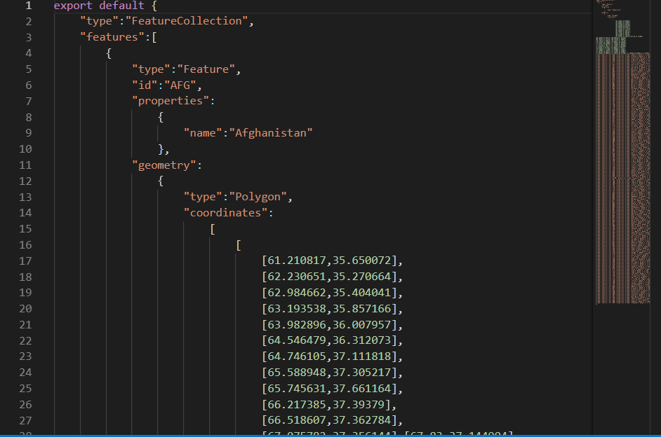 DataDriven Documents (D3) Charts using React JS