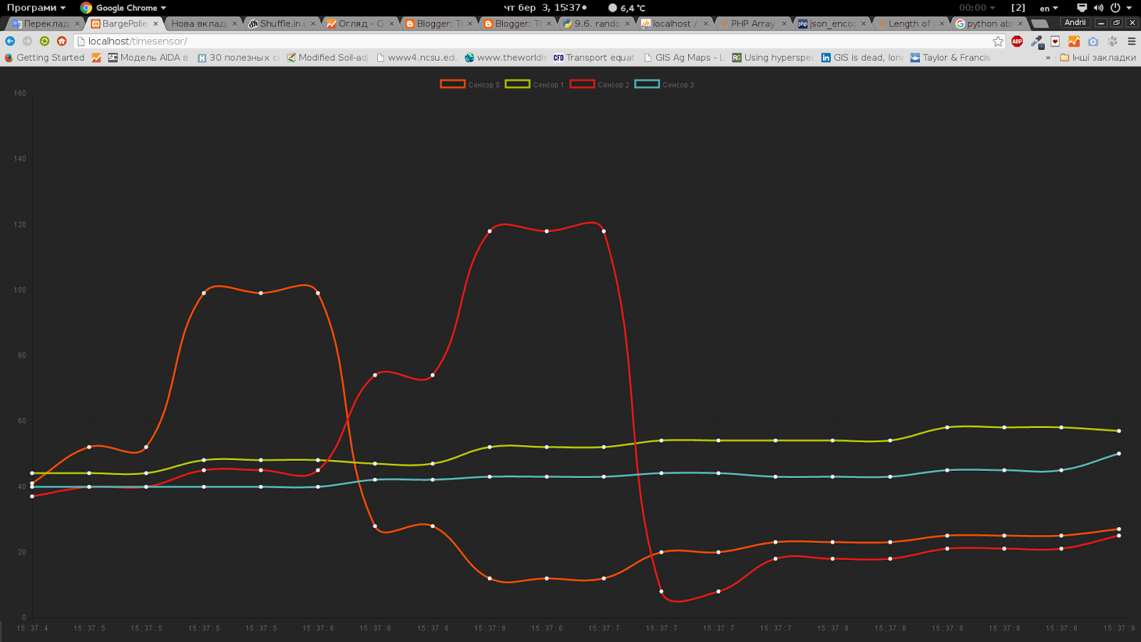 Sensors data online streaming via Arduino + Python | The environmental ...