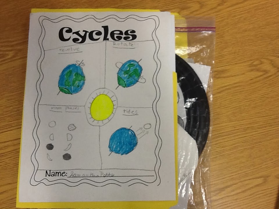 Integrating Content into Reading: The Moon and Cycles | Third Grade ...