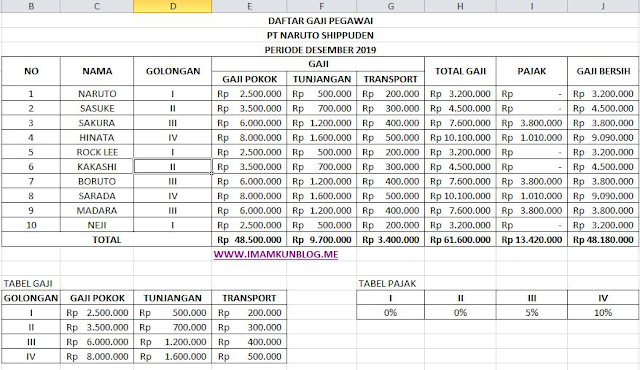 Cara Menghitung Gaji Bersih Karyawan Dengan Rumus Excel Cara Menghitung Gaji Bersih Karyawan Dengan Rumus Excel