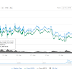Stellar Lumens tiếp tục duy trì mức tăng trưởng 2 con số trong khi cơn sốt XRP của Ripple đã hạ nhiệt