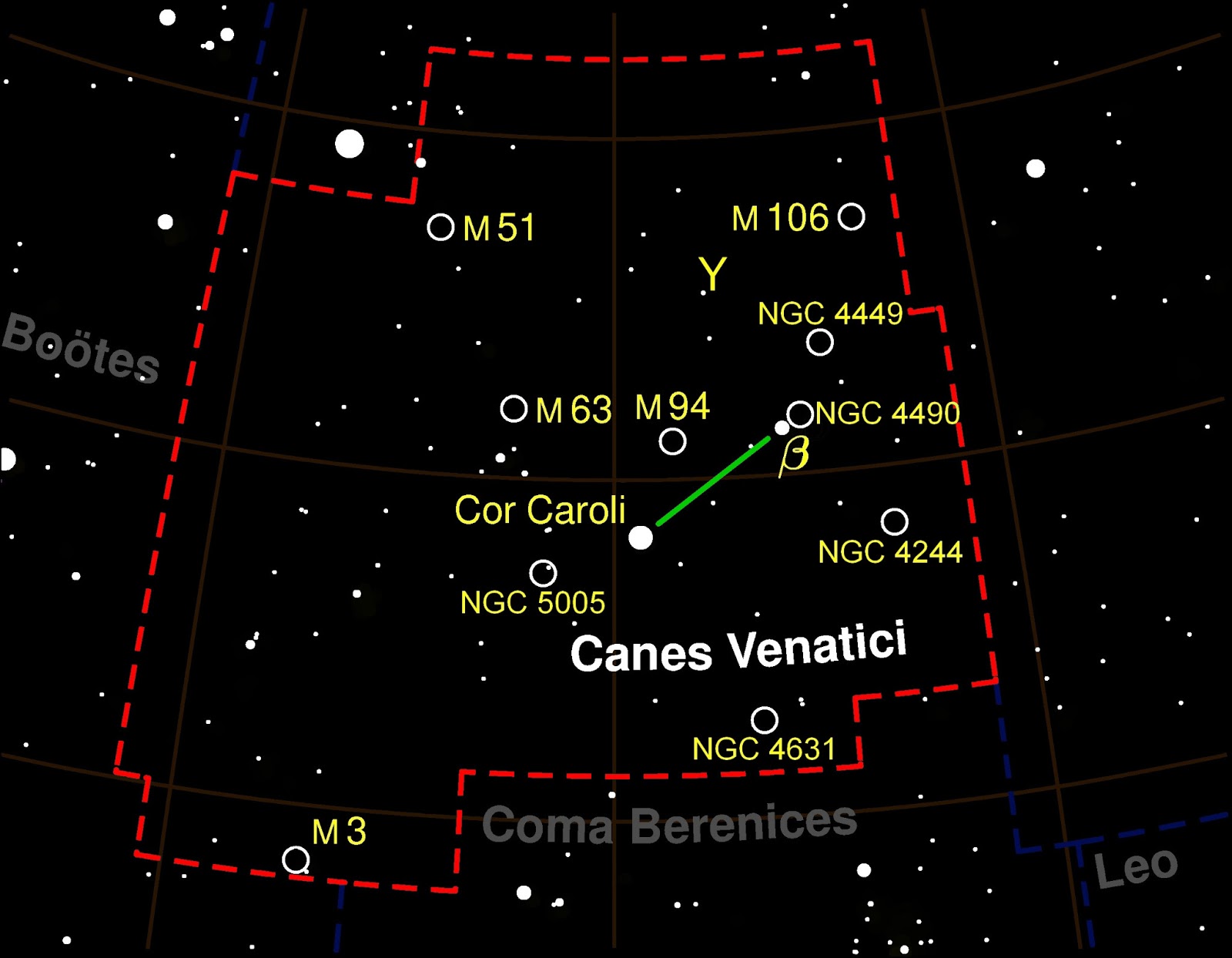 Astronomia Canes Venatici ( Cães de Caça )
