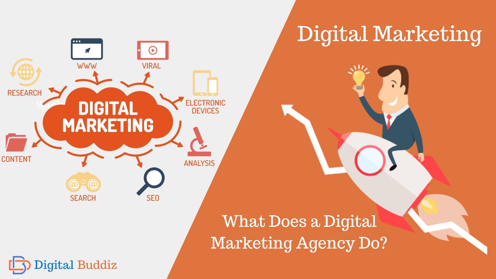 What is a Digital Marketing Agency ...maudience.com