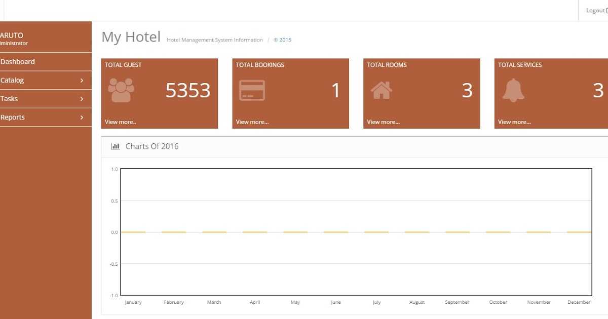Contoh Database Hotel Dengan Mysql Contoh Miri