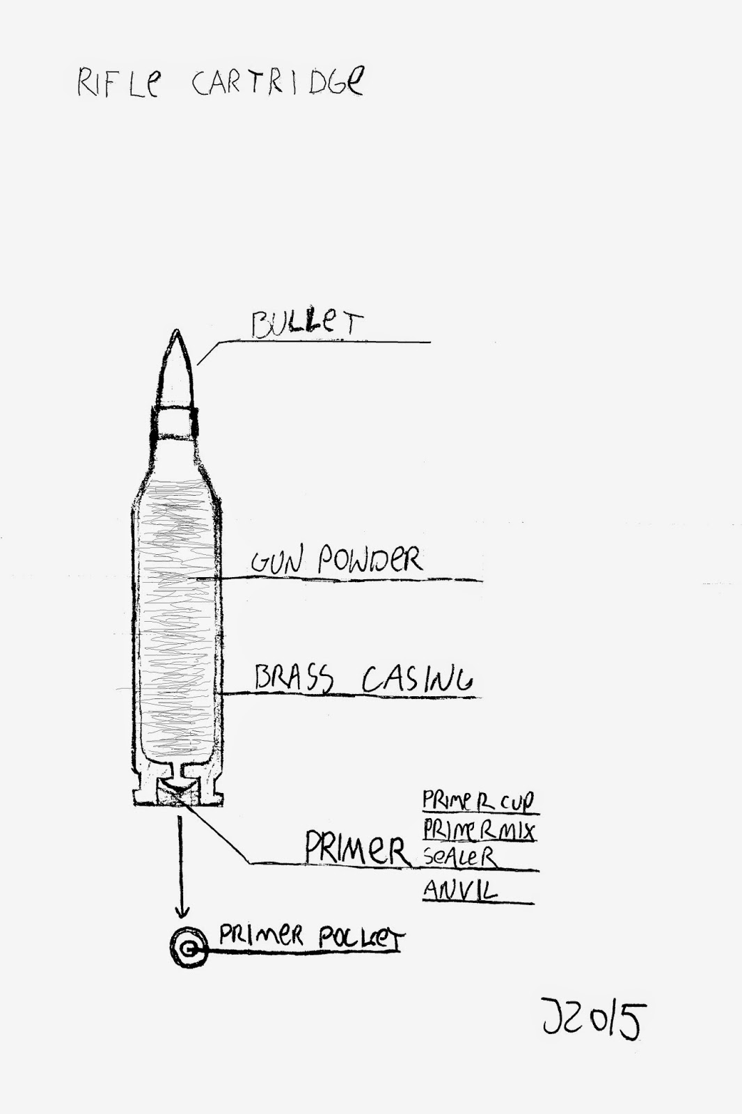 Military and weapons Rifle cartridge diagram