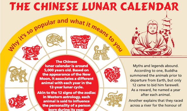 The Chinese Lunar Calendar