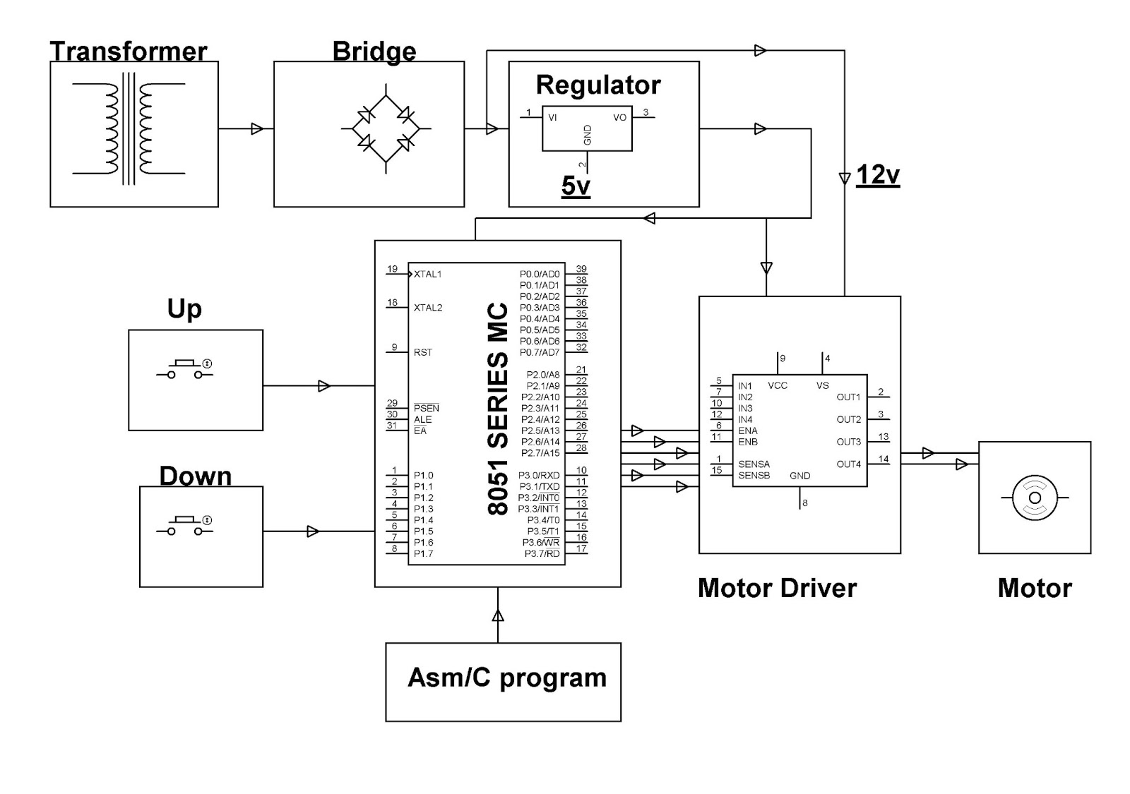 ELECTRONICS PROJECT (MALAYSIA): SPEED CONTROL UNIT DESIGNED FOR A DC MOTOR
