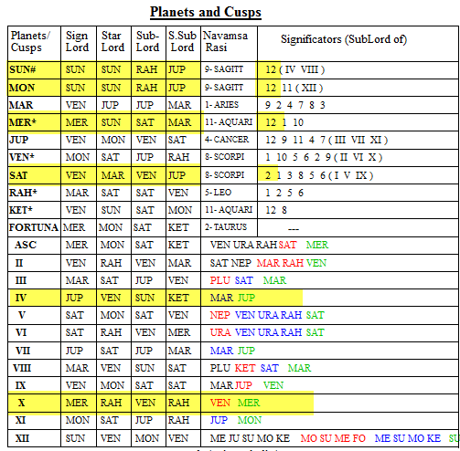 Moon Chart 2012