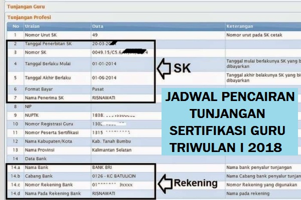 Pencairan Tunjangan Sertifikasi Guru Triwulan I Tahun 2018 Sekolahdasar Net
