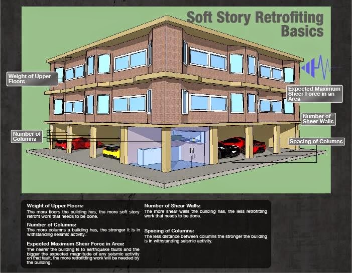 Seismic Retrofitting of buildings Online Civil