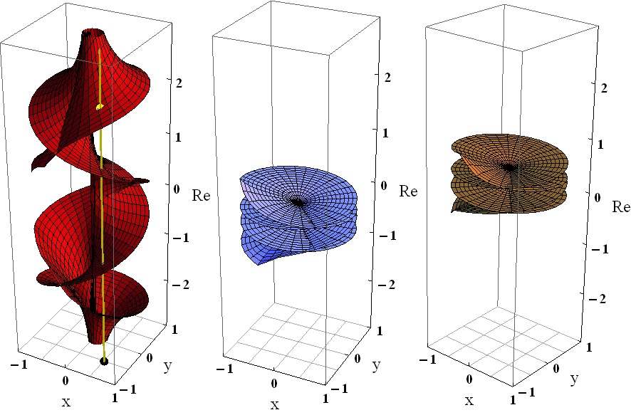Algebraic functions, iterated exponentials and polynomial systems ...