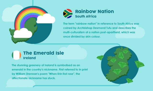 The Stories Behind Country Nicknames